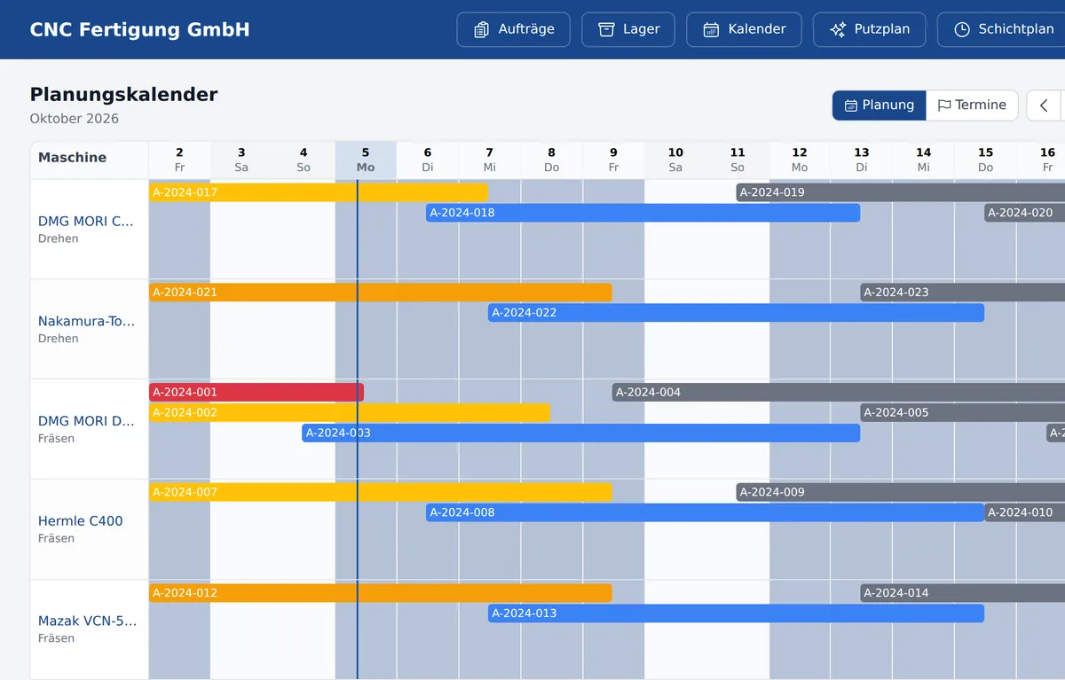 Planungskalender des CNC Auftragsboards: Aufträge als farbige Balken je Maschine über drei Wochen, mit Auslastung und Heute-Linie
